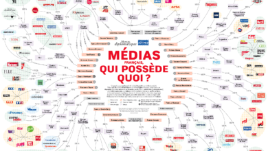 Media francais Qui possede quoi