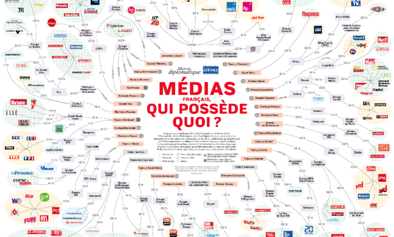 Media francais Qui possede quoi